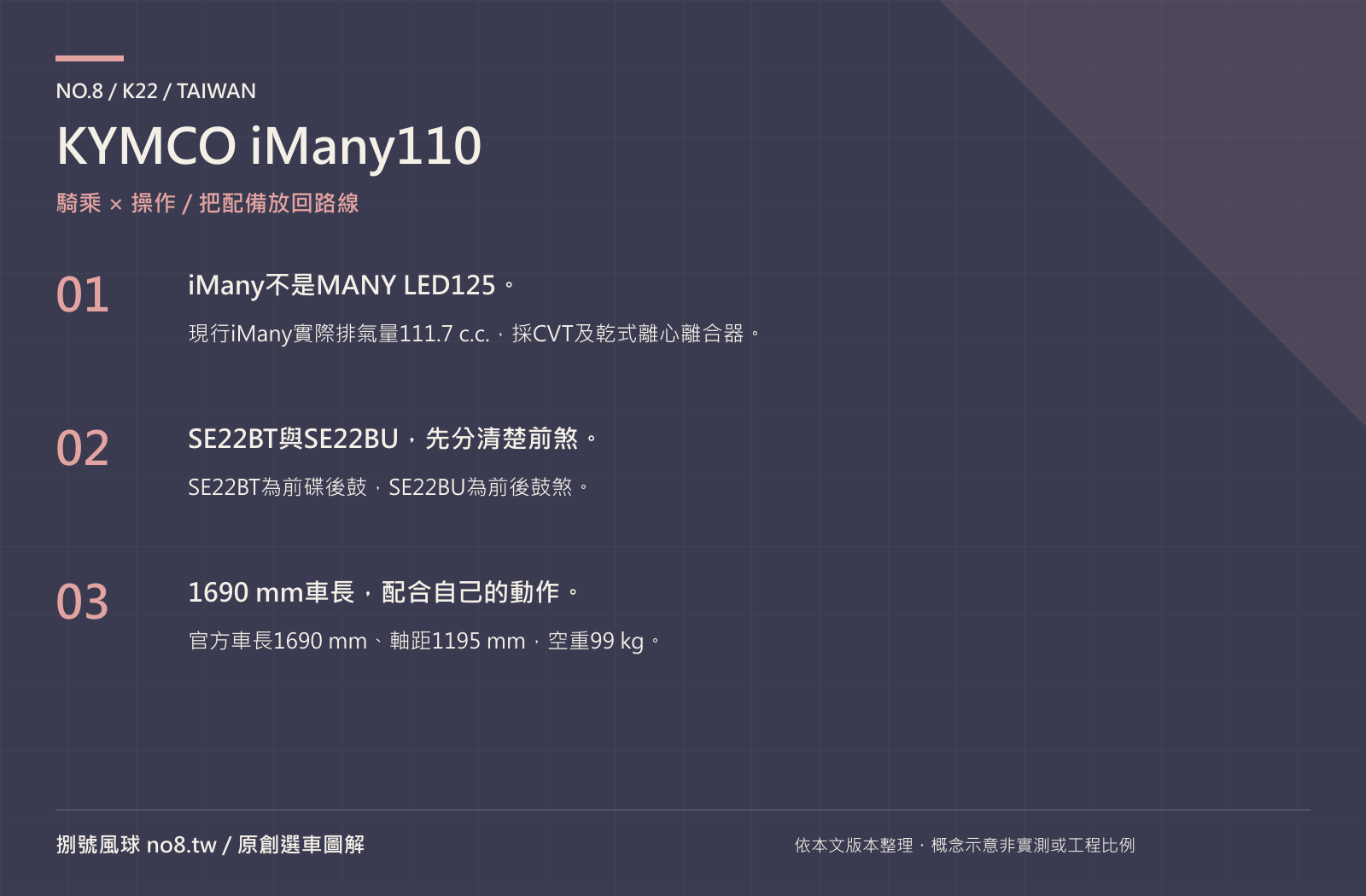 KYMCO iMany110｜原創騎乘與操作圖解